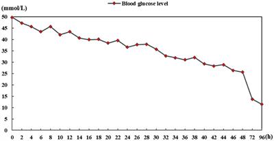 Central pontine myelinolysis: a rare finding in hyperosmolar hyperglycemia